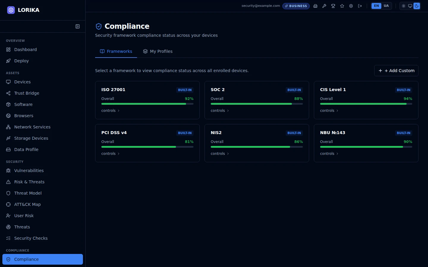 Lorika compliance view listing built-in frameworks with their current pass rates