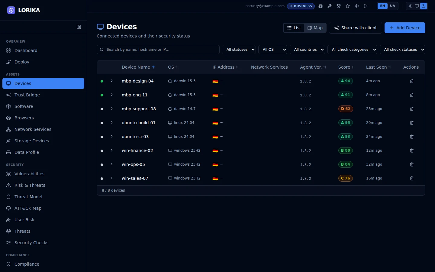 Lorika device list showing eight endpoints with their operating system, agent version, security grade and last-seen time